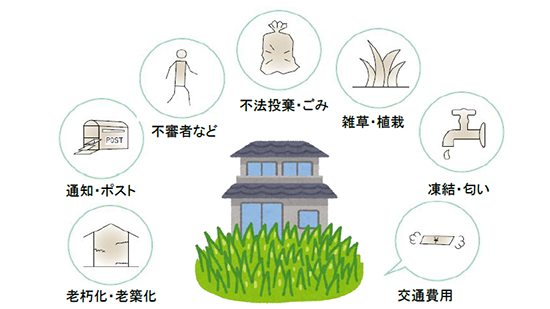 空き家管理 巡回サービス